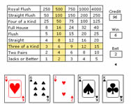 Quick Poker kártya HTML5 játék